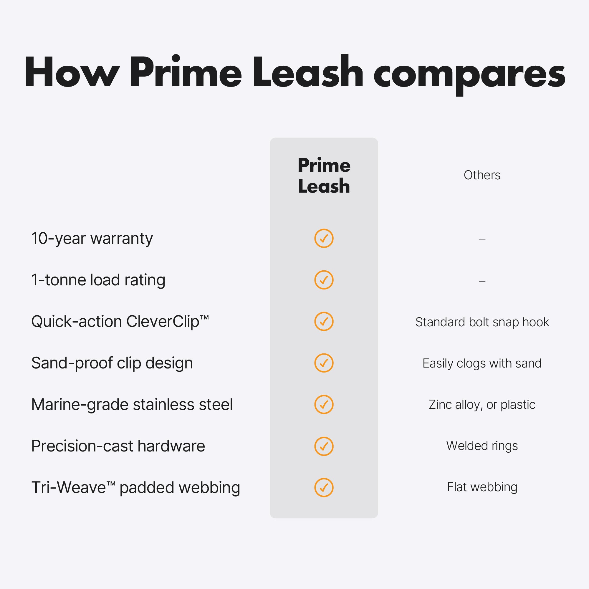 prime-leash-dog-leash-comparison